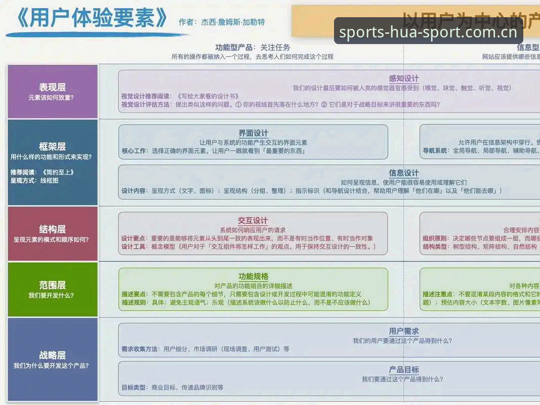 华体育娱乐体验如何提升用户的互动乐趣？——从注册到深度使用的全面分析